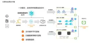 持续部署与持续交付，本质差异与实际应用解析，持续部署与持续交付的区别在于