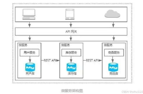 深入解析微服务架构，起源、优势与挑战，什么是微服务架构及其优缺点?