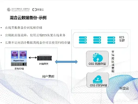 深入解析，超融合与分布式存储的本质区别及其应用场景，超融合和分布式存储区别是什么