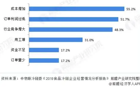 深度解析济南网站优化策略，助力企业提升在线竞争力，济南网站优化电话