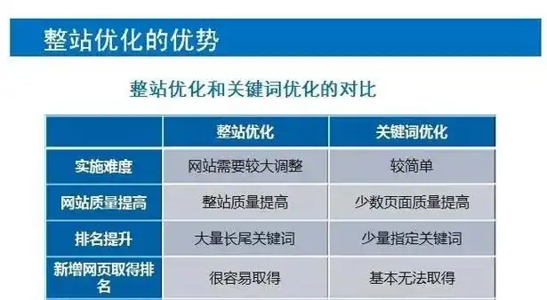 深度解析，关键词优化难度的五大关键因素，关键词优化难度怎么写