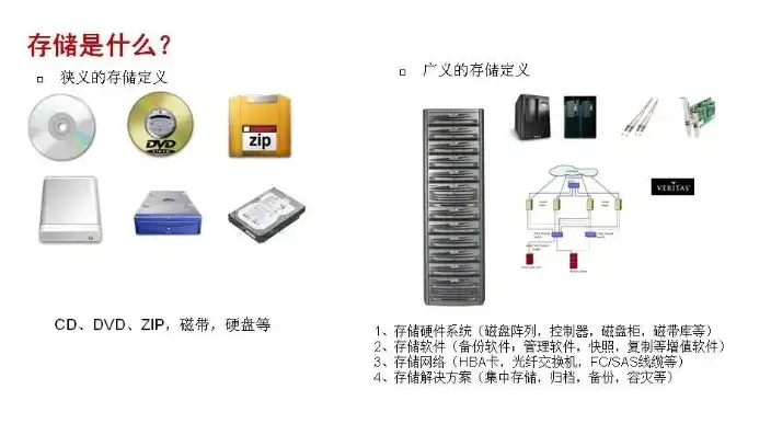 深入解析，分布式存储与磁盘阵列的五大关键区别，分布式存储与磁盘阵列区别在哪