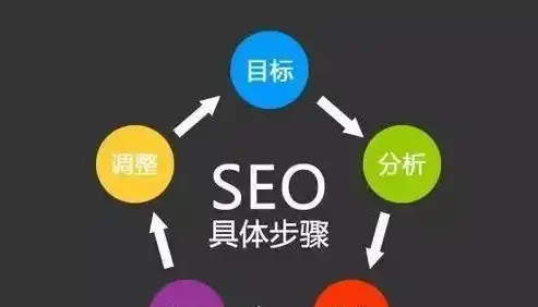 深度解析SEO优化策略，实战总结与未来趋势展望，SEO优化总结得失