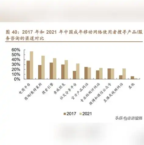 揭秘网络科技网站，创新与变革的引领者，网络科技网站排名