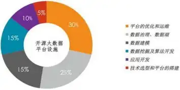 数据治理与数据湖，构建企业智能化转型的基石，数据治理方向