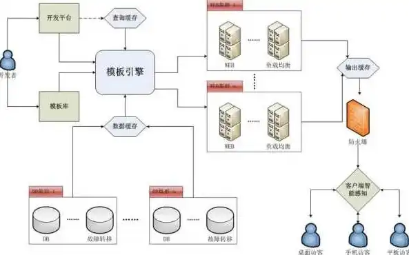 高效便捷IDC自动续费网站源码深度解析，打造智能续费体验，告别手动烦恼，自动续费功能开发