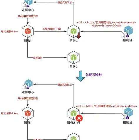 高效停机策略，如何优雅地停止Server服务器，确保数据安全和系统稳定，服务器怎么停止