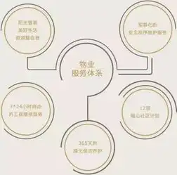 构建和谐共生，组织发展视域下社区公众的角色与价值，组织在社区内要树立一个好公民的形象维护社区的环境