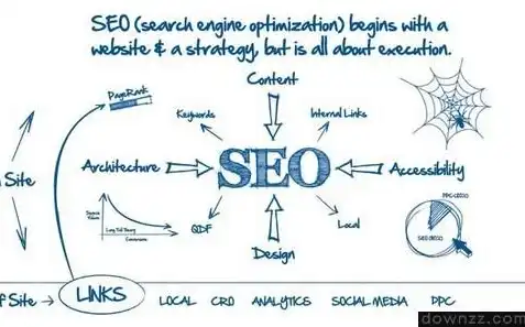 Unlocking the Secrets of Effective SEO Keyword Optimization，英文关键词优化方法