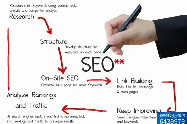 Unlocking the Secrets of Effective SEO Keyword Optimization，英文关键词优化方法