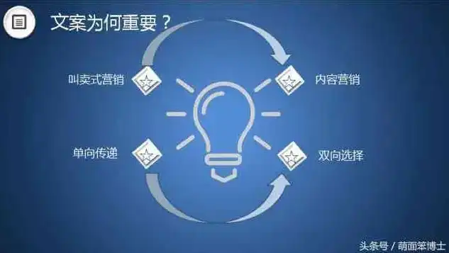 掌握网站文案编辑关键词，让你的网站内容更具吸引力，网站文案编辑需要什么技能