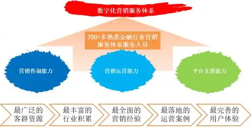 深度解析廊坊SEO服务公司，助力企业腾飞的网络营销之道，廊坊seo服务公司电话