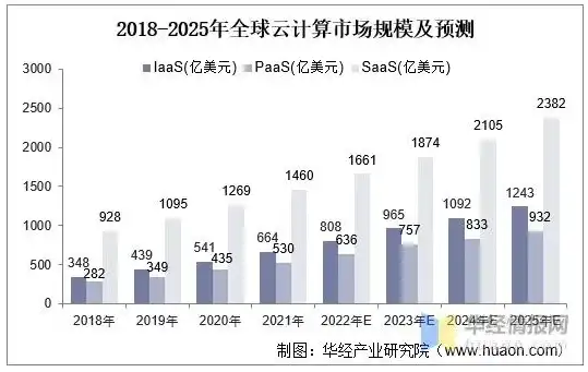 云端腾飞，揭秘我国云计算服务器企业的崛起之路，云计算服务器企业排行榜