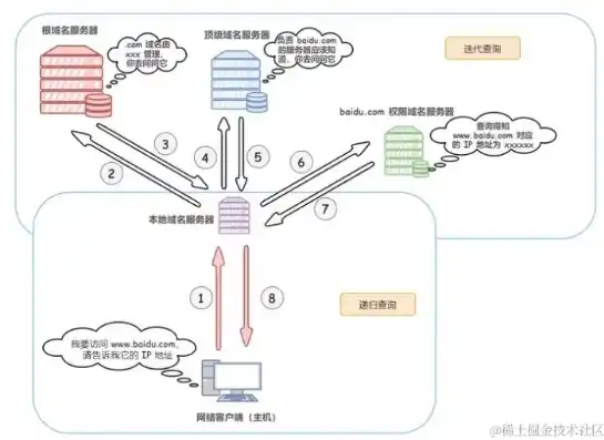 缅甸DNS服务器，揭秘其运行机制与优化策略，缅甸dns哪个好