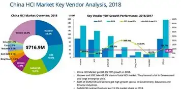 构建高效、灵活、安全的企业级超融合架构系统方案，超融合架构的工作原理