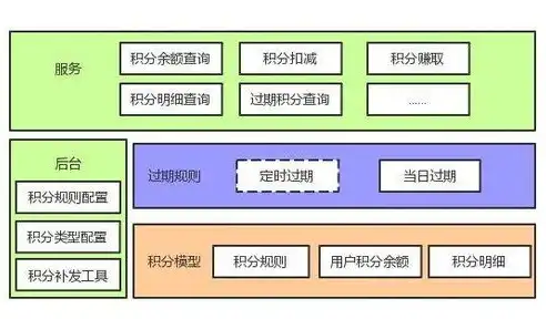 构建高效、灵活、安全的企业级超融合架构系统方案，超融合架构的工作原理