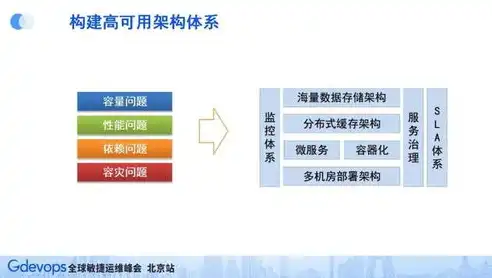 构建高效、灵活、安全的企业级超融合架构系统方案，超融合架构的工作原理