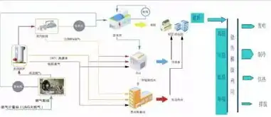 建设燃气分布式能源站的基本条件解析，多选题全面解读，燃气分布式能源项目