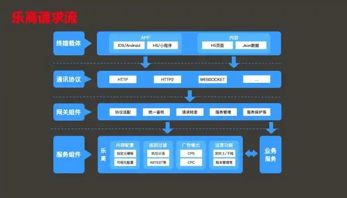 深入剖析网站管理系统源码，架构设计、功能实现与优化策略，网站管理系统源码怎么找