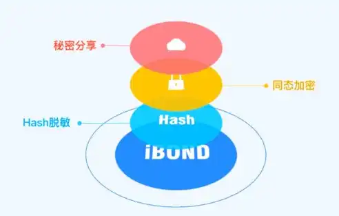 数据中台与大模型的协同进化，构建智能时代的核心驱动力，数据中台和大模型中台区别