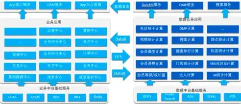 数据中台与大模型的协同进化，构建智能时代的核心驱动力，数据中台和大模型中台区别