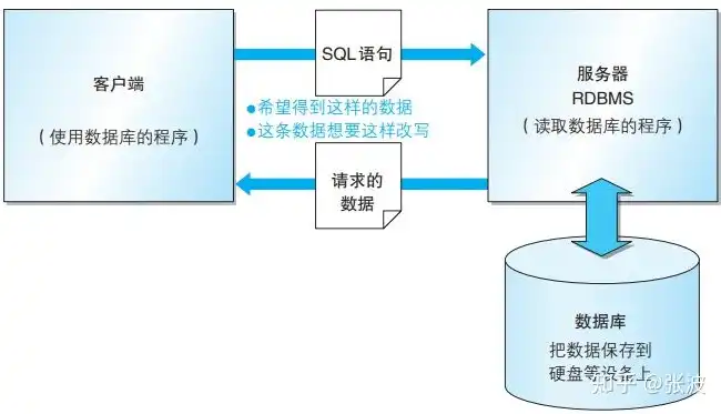 SQL服务器数据库优化策略，深度解析与实战技巧，sql数据库服务器配置