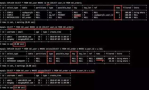 SQL服务器数据库优化策略，深度解析与实战技巧，sql数据库服务器配置