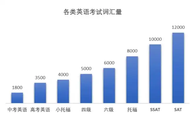 深入剖析，合格性考试与英语A级的难度对比，合格性考试难还是英语a级难呢