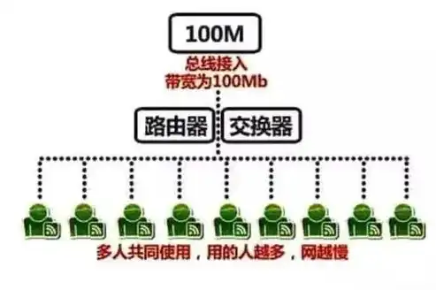 深度解析，10G带宽服务器租用的优势与选择指南，十兆带宽服务器租一年多少钱