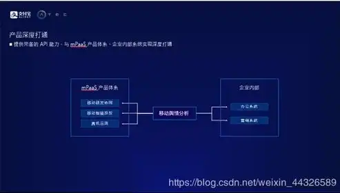 工业日志审计分析系统资产类别深度解析