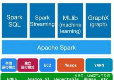 工业日志审计分析系统资产类别深度解析