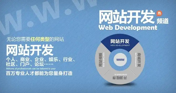 打造专业网站设计网站的秘诀，美学与技术的完美融合，专业网站设计网站推荐