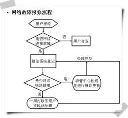 网络故障排查，深度解析排除网络故障的一般流程，排除网络故障一般采用什么原则