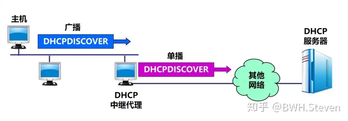 深入解析IMAP发送服务器，原理、配置与优化技巧，imap发件服务器