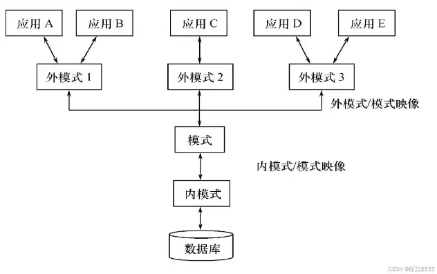 深入解析关系数据模型的基本数据结构——关系，关系数据模型的基本数据结构是