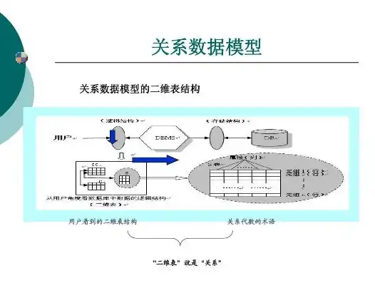 深入解析关系数据模型的基本数据结构——关系，关系数据模型的基本数据结构是