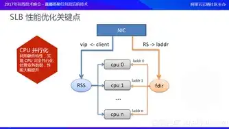 揭秘保洁公司网站源码，布局、功能与优化策略全解析，保洁公司网站源码是多少