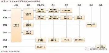 计算机视觉算法工程师必备技能与知识体系深度解析，计算机视觉算法工程师都需要会什么软件