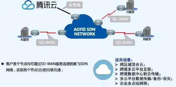 跨国数据同步，构建无缝连接的云端桥梁，国内国外服务器同步