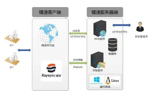 跨国数据同步，构建无缝连接的云端桥梁，国内国外服务器同步