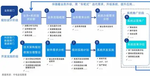 深度解析网站建设服务器选择，关键因素与优化策略，网站建设服务器选择什么