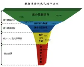 精准关键词布局与设置，打造搜索引擎优化（SEO）的黄金法则，网站关键词布局和设置的区别