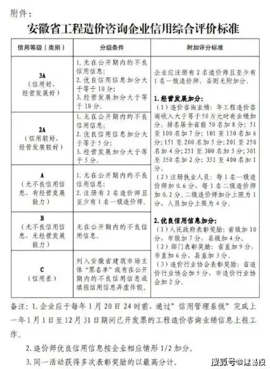 安徽省工程建设监管和信用管理平台系统，助力工程领域高质量发展新篇章，安徽省工程建设监督管理平台