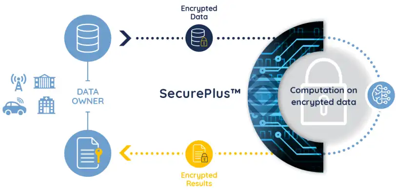 Securing Data and Protecting Privacy in the Era of Big Data: A Comprehensive English Analysis，大数据安全和隐私保护