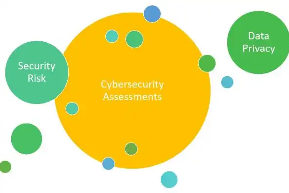 Securing Data and Protecting Privacy in the Era of Big Data: A Comprehensive English Analysis，大数据安全和隐私保护