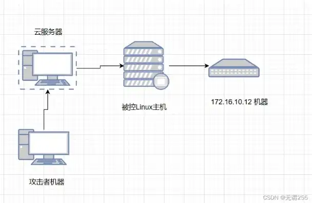 深入解析服务器主机远程管理网口的技术与实践，服务器主机远程管理网口在哪