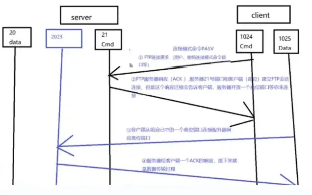 FTP服务器根目录，架构、功能与优化策略解析，ftp服务器根目录如何设置