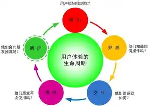 全方位网站优化策略，提升用户体验，助力企业在线增长，网站优化公司