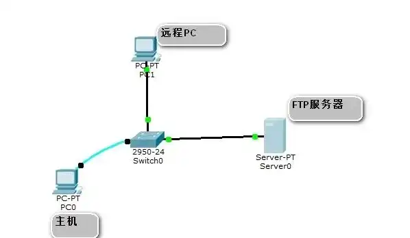 深入解析服务器FTP站点建立过程及注意事项，服务器ftp站点建立方法