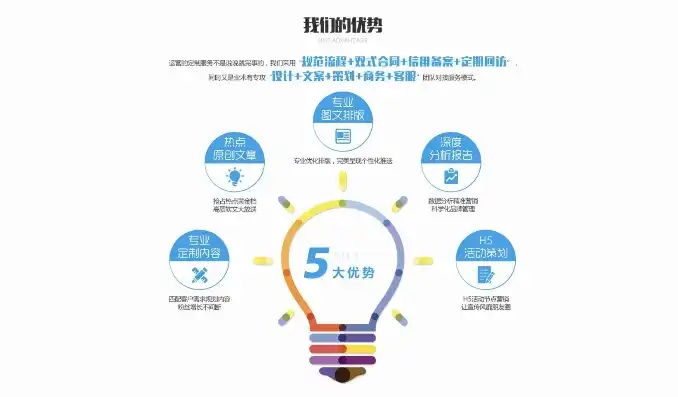 打造深圳品牌新高度，全方位解析品牌网站建设策略，深圳高端品牌网站建设